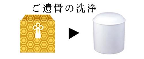 墓じまいで新しい骨壷にした場合、有料ですか？